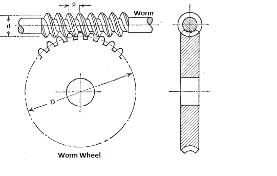 How does Worm Gearbox Work